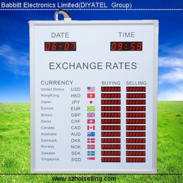 forex обмен валюты